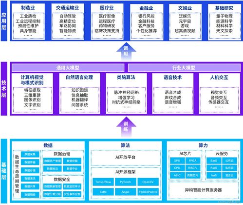 2024年人工智能產(chǎn)業(yè)十大發(fā)展趨勢 聚焦人工智能基礎軟件開發(fā)