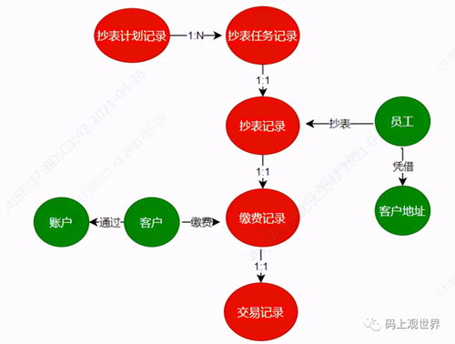 領(lǐng)域驅(qū)動設(shè)計與人工智能基礎(chǔ)軟件開發(fā)的融合之路