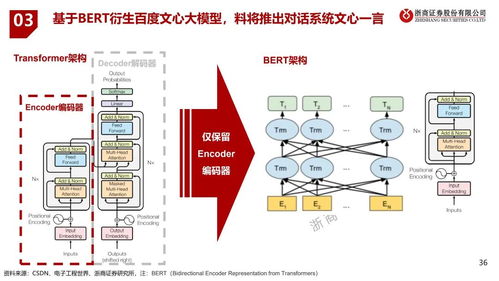 人工智能全景圖 基礎(chǔ)軟件開發(fā)的基石與演進
