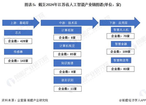 江蘇省人工智能特色產(chǎn)業(yè)發(fā)展深度解析 現(xiàn)狀、布局與投資機遇