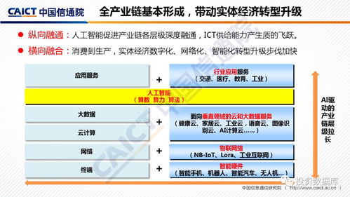 2018年全球人工智能產(chǎn)業(yè)地圖 人工智能基礎(chǔ)軟件開發(fā)的關(guān)鍵趨勢(shì)與競(jìng)爭(zhēng)格局