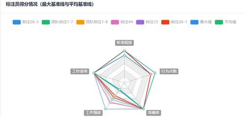 善用數(shù)據(jù)之光，照亮人工智能普及時代——論AI基礎(chǔ)軟件之路